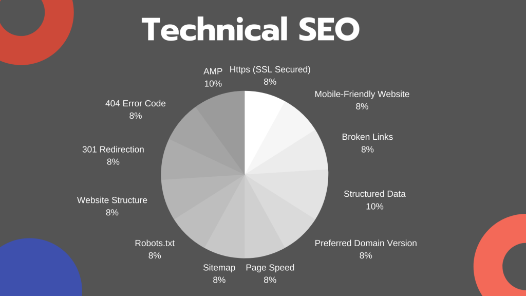 How Technical SEO Is important for Your Website